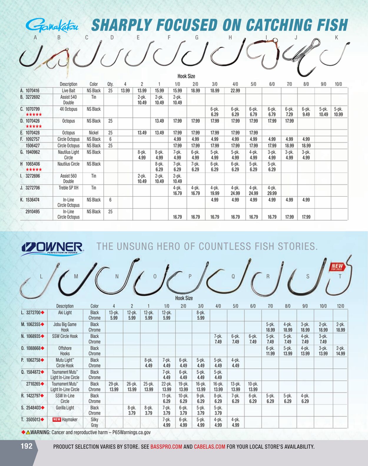 Weekly ad Cabela's 01/01/2023 - 12/31/2023