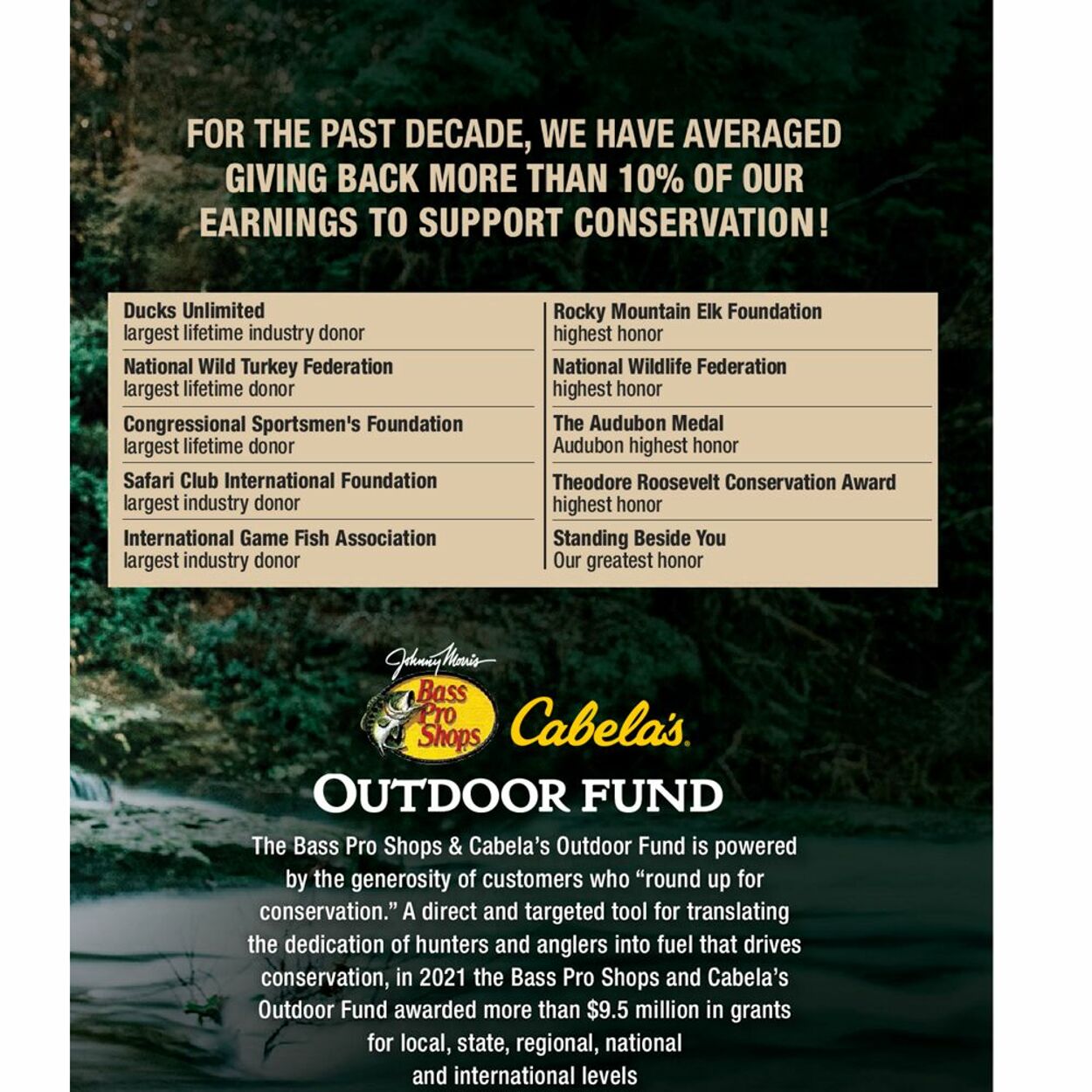 Weekly ad Cabela's 07/20/2022 - 07/20/2023