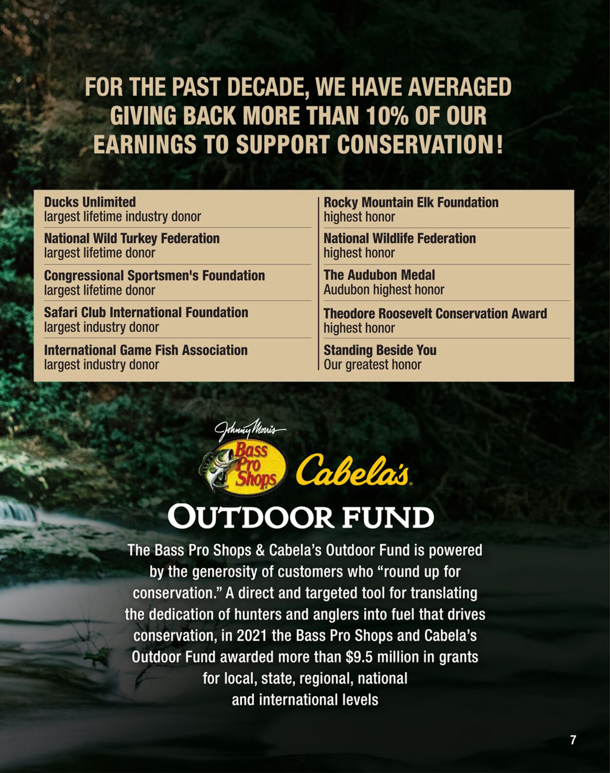 Weekly ad Cabela's 12/01/2022 - 12/31/2022