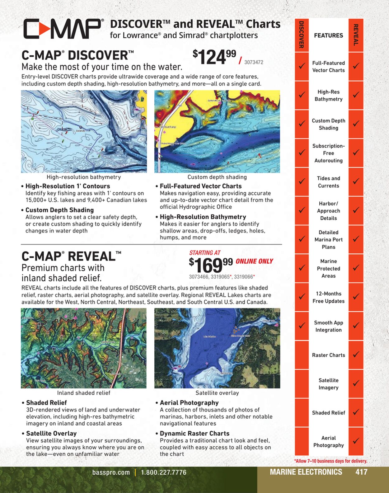 Weekly ad Cabela's 01/01/2024 - 01/22/2025