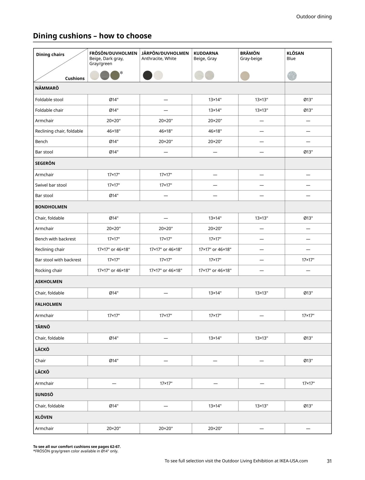 Weekly ad IKEA 03/01/2023 - 03/01/2024