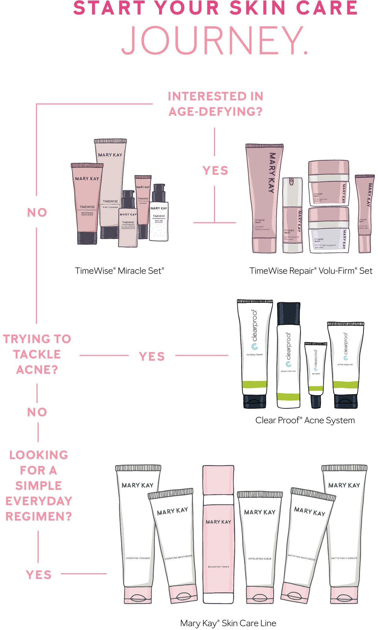 Weekly ad Mary Kay 09/16/2025 - 01/01/2027