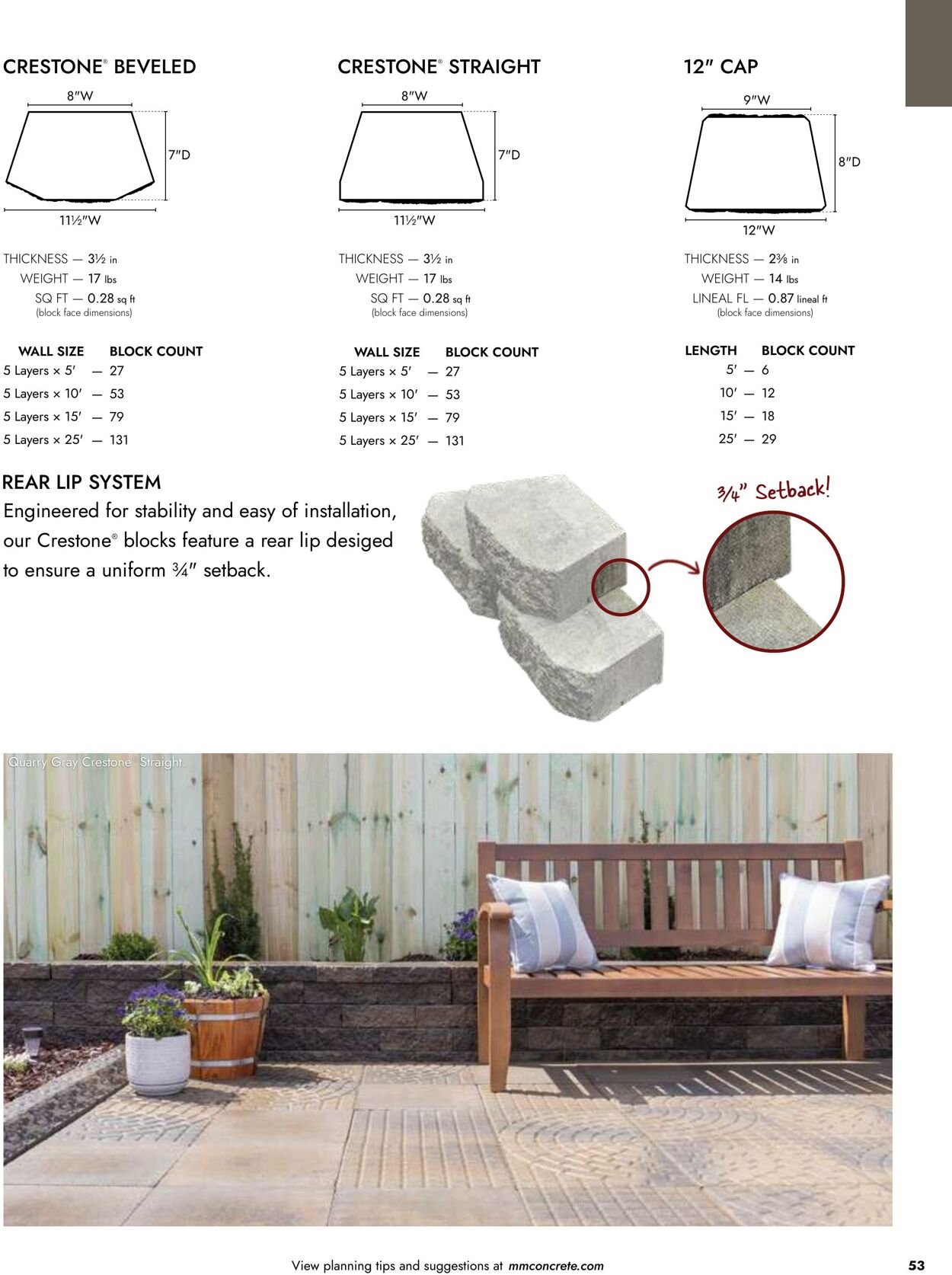 Weekly ad Menards 04/02/2026 - 12/31/2026